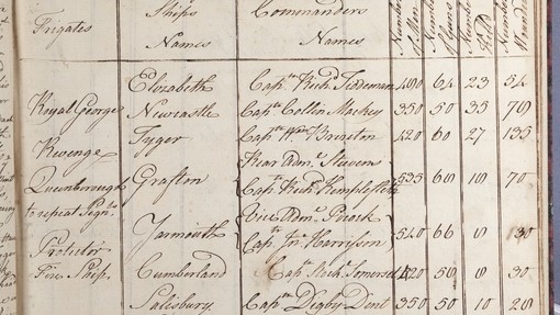 Page from the HMS Elizabeth logbook